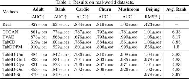 Figure 2 for Energy-Based Modelling for Discrete and Mixed Data via Heat Equations on Structured Spaces