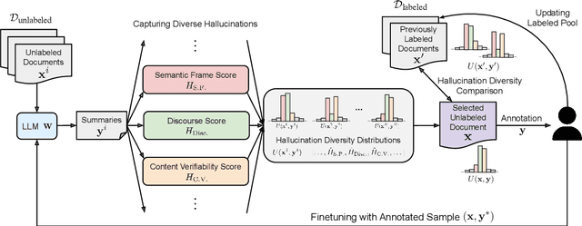 Figure 2 for Hallucination Diversity-Aware Active Learning for Text Summarization