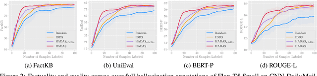 Figure 4 for Hallucination Diversity-Aware Active Learning for Text Summarization