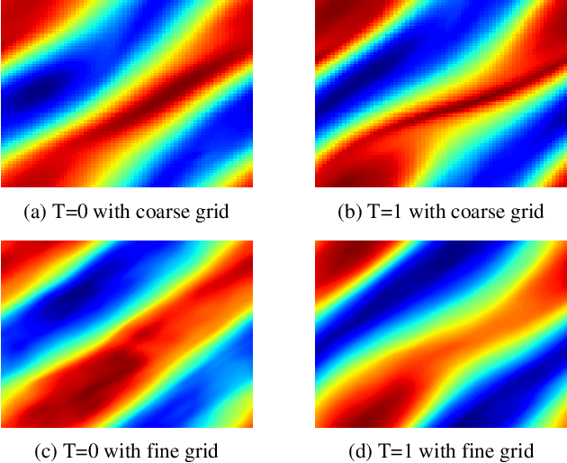 Figure 1 for Space-Time Video Super-resolution with Neural Operator