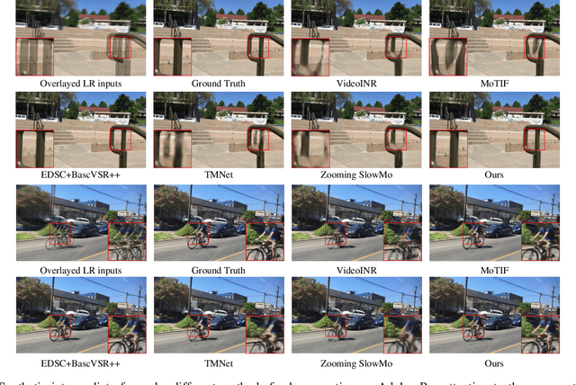 Figure 4 for Space-Time Video Super-resolution with Neural Operator