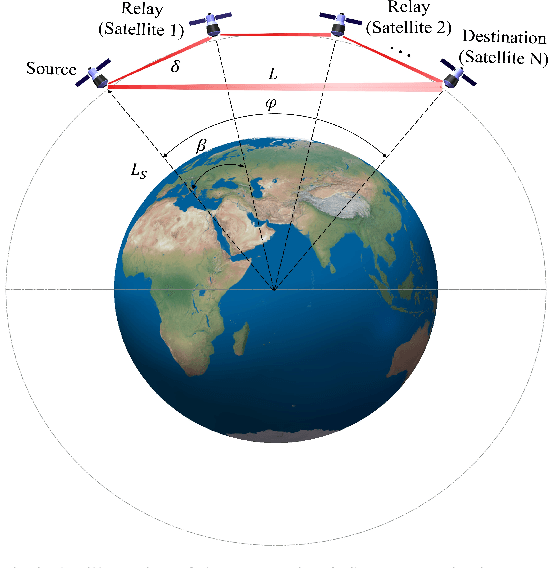 Figure 2 for Channel Modeling and Rate Analysis of Optical Inter-Satellite Link (OISL)