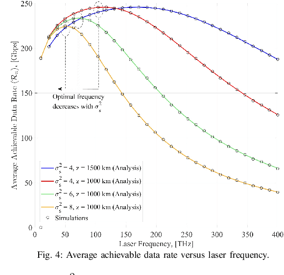 Figure 4 for Channel Modeling and Rate Analysis of Optical Inter-Satellite Link (OISL)