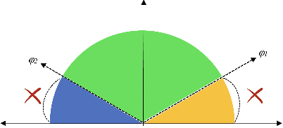 Figure 1 for A Lightweight and Secure Deep Learning Model for Privacy-Preserving Federated Learning in Intelligent Enterprises