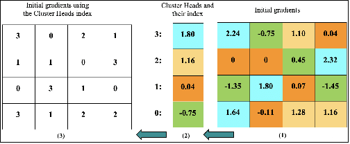 Figure 2 for A Lightweight and Secure Deep Learning Model for Privacy-Preserving Federated Learning in Intelligent Enterprises
