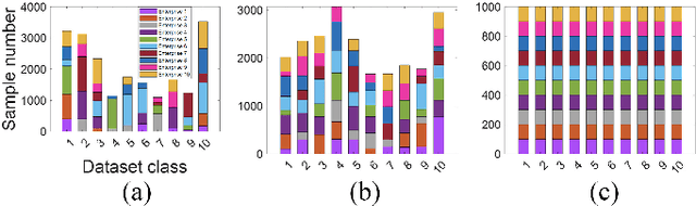 Figure 3 for A Lightweight and Secure Deep Learning Model for Privacy-Preserving Federated Learning in Intelligent Enterprises