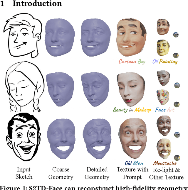 Figure 1 for S2TD-Face: Reconstruct a Detailed 3D Face with Controllable Texture from a Single Sketch