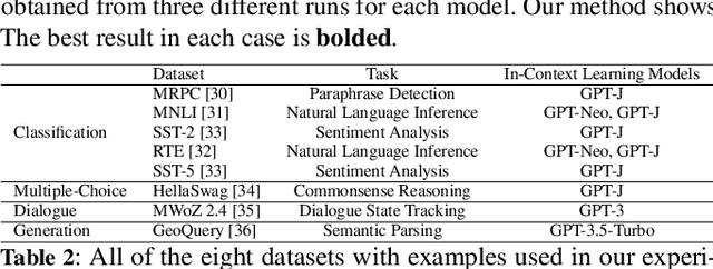 Figure 4 for Sub-SA: Strengthen In-context Learning via Submodular Selective Annotation