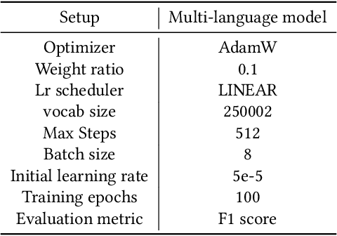 Figure 2 for XFormParser: A Simple and Effective Multimodal Multilingual Semi-structured Form Parser