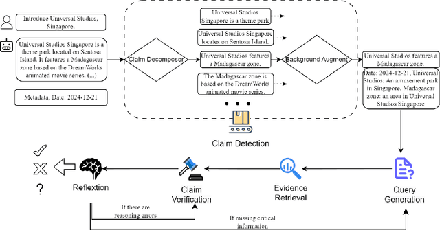 Figure 3 for PASS-FC: Progressive and Adaptive Search Scheme for Fact Checking of Comprehensive Claims
