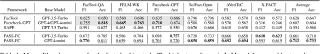 Figure 2 for PASS-FC: Progressive and Adaptive Search Scheme for Fact Checking of Comprehensive Claims
