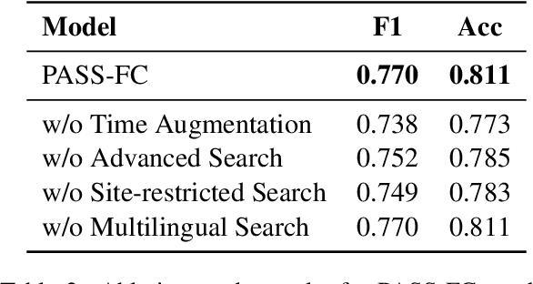 Figure 4 for PASS-FC: Progressive and Adaptive Search Scheme for Fact Checking of Comprehensive Claims
