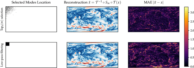 Figure 2 for Transform Once: Efficient Operator Learning in Frequency Domain