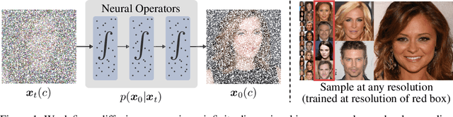 Figure 1 for $\infty$-Diff: Infinite Resolution Diffusion with Subsampled Mollified States