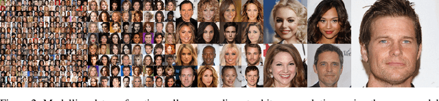 Figure 3 for $\infty$-Diff: Infinite Resolution Diffusion with Subsampled Mollified States