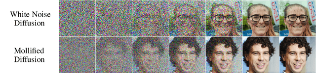 Figure 4 for $\infty$-Diff: Infinite Resolution Diffusion with Subsampled Mollified States