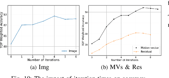 Figure 2 for EdgeOAR: Real-time Online Action Recognition On Edge Devices