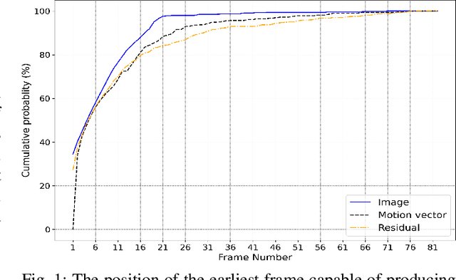 Figure 1 for EdgeOAR: Real-time Online Action Recognition On Edge Devices