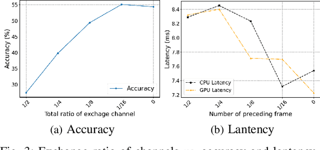 Figure 4 for EdgeOAR: Real-time Online Action Recognition On Edge Devices