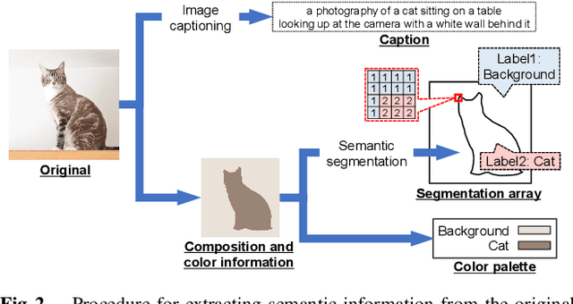 Figure 2 for Image Generative Semantic Communication with Multi-Modal Similarity Estimation for Resource-Limited Networks