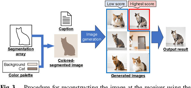 Figure 3 for Image Generative Semantic Communication with Multi-Modal Similarity Estimation for Resource-Limited Networks