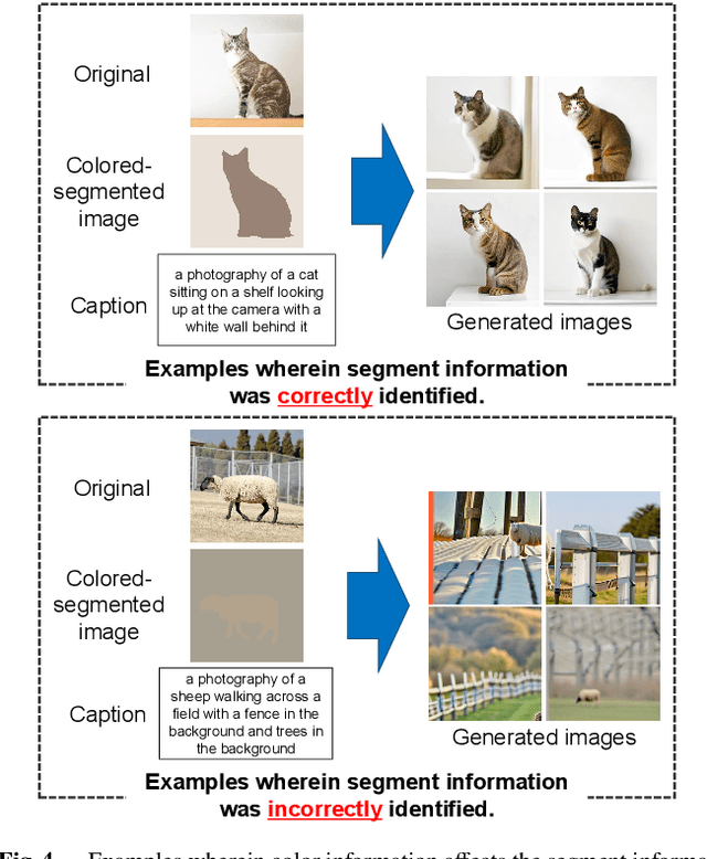 Figure 4 for Image Generative Semantic Communication with Multi-Modal Similarity Estimation for Resource-Limited Networks