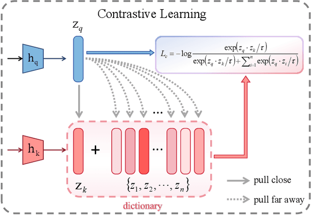 Figure 4 for SeaDATE: Remedy Dual-Attention Transformer with Semantic Alignment via Contrast Learning for Multimodal Object Detection