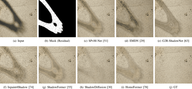 Figure 2 for Single-Image Shadow Removal Using Deep Learning: A Comprehensive Survey