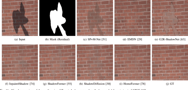 Figure 3 for Single-Image Shadow Removal Using Deep Learning: A Comprehensive Survey