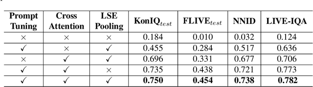 Figure 4 for GenzIQA: Generalized Image Quality Assessment using Prompt-Guided Latent Diffusion Models