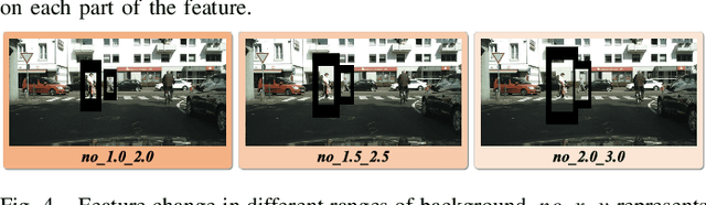 Figure 4 for Rethinking Cross-Domain Pedestrian Detection: A Background-Focused Distribution Alignment Framework for Instance-Free One-Stage Detectors