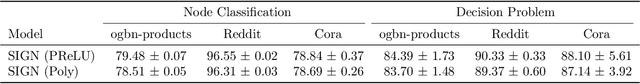 Figure 2 for Exponential Quantum Communication Advantage in Distributed Learning
