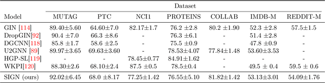 Figure 4 for Exponential Quantum Communication Advantage in Distributed Learning