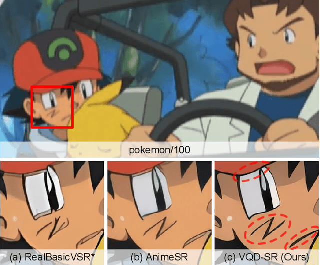 Figure 1 for Learning Data-Driven Vector-Quantized Degradation Model for Animation Video Super-Resolution