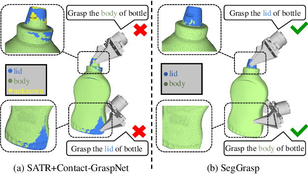 Figure 1 for SegGrasp: Zero-Shot Task-Oriented Grasping via Semantic and Geometric Guided Segmentation