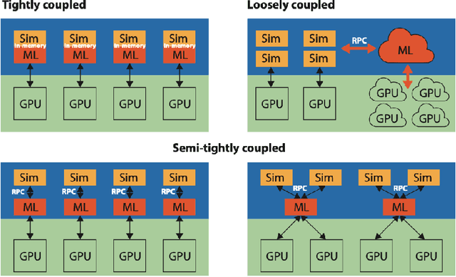 Figure 3 for Scalable Artificial Intelligence for Science: Perspectives, Methods and Exemplars