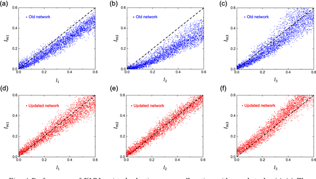 Figure 4 for Experiment-based deep learning approach for power allocation with a programmable metasurface