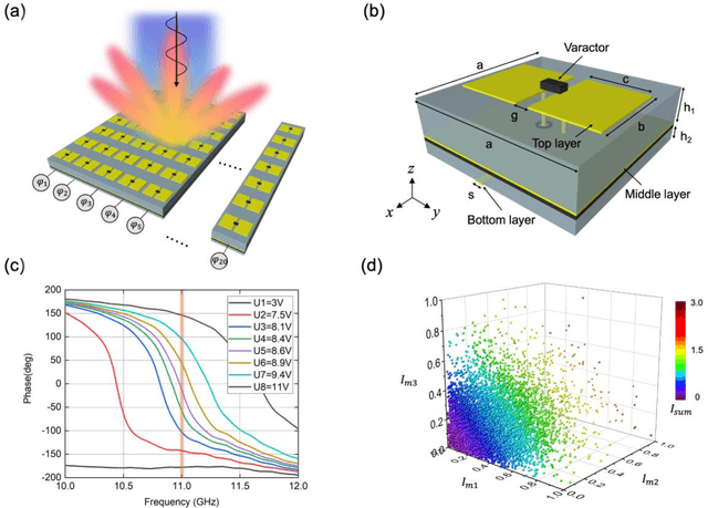 Figure 2 for Experiment-based deep learning approach for power allocation with a programmable metasurface