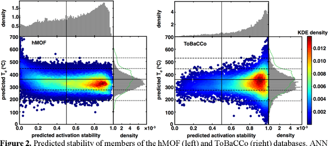 Figure 2 for A Database of Ultrastable MOFs Reassembled from Stable Fragments with Machine Learning Models