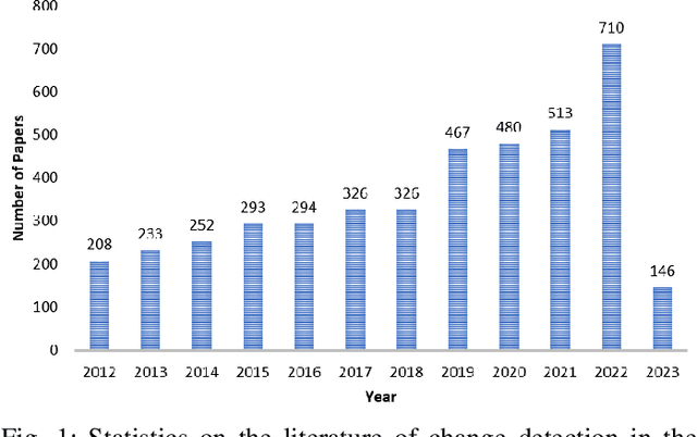 Figure 1 for Change Detection Methods for Remote Sensing in the Last Decade: A Comprehensive Review