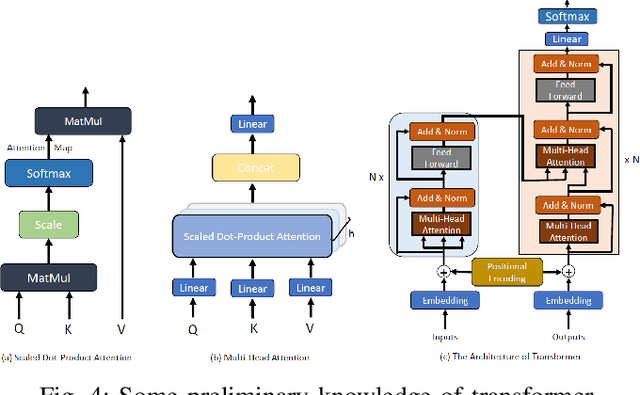 Figure 4 for Change Detection Methods for Remote Sensing in the Last Decade: A Comprehensive Review