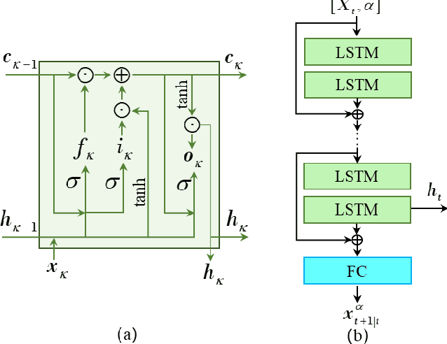 Figure 2 for Nonparametric End-to-End Probabilistic Forecasting of Distributed Generation Outputs Considering Missing Data Imputation