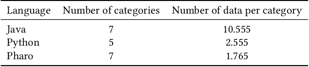 Figure 1 for Dopamin: Transformer-based Comment Classifiers through Domain Post-Training and Multi-level Layer Aggregation