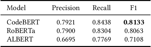 Figure 3 for Dopamin: Transformer-based Comment Classifiers through Domain Post-Training and Multi-level Layer Aggregation