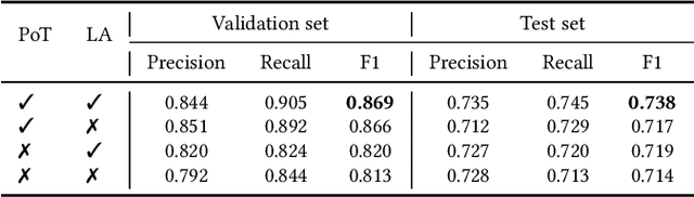 Figure 4 for Dopamin: Transformer-based Comment Classifiers through Domain Post-Training and Multi-level Layer Aggregation