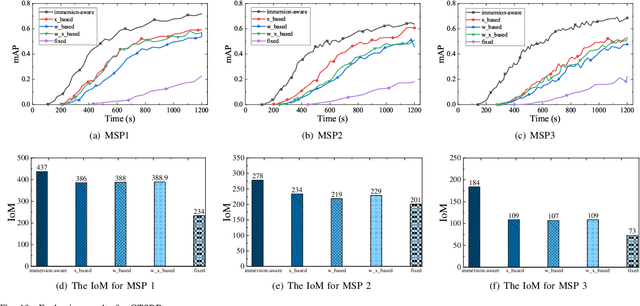 Figure 2 for MetaTrading: An Immersion-Aware Model Trading Framework for Vehicular Metaverse Services