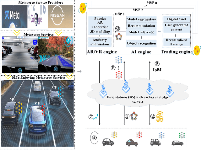 Figure 4 for MetaTrading: An Immersion-Aware Model Trading Framework for Vehicular Metaverse Services