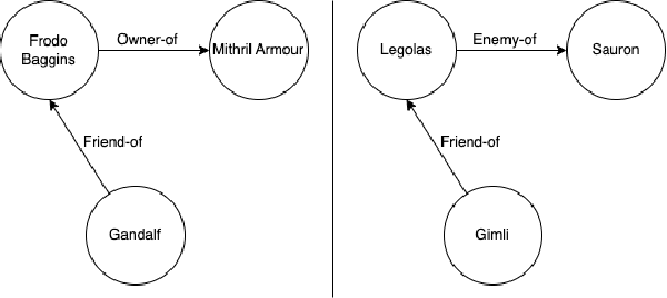 Figure 1 for Veni, Vidi, Vici: Solving the Myriad of Challenges before Knowledge Graph Learning