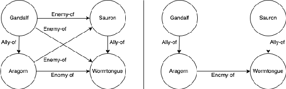 Figure 2 for Veni, Vidi, Vici: Solving the Myriad of Challenges before Knowledge Graph Learning