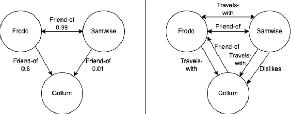 Figure 3 for Veni, Vidi, Vici: Solving the Myriad of Challenges before Knowledge Graph Learning